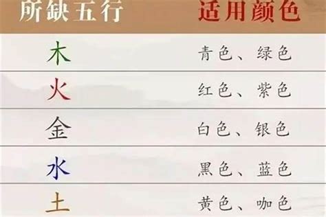 丽五行属什么|丽的五行